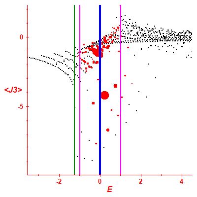 Peres lattice <J3>